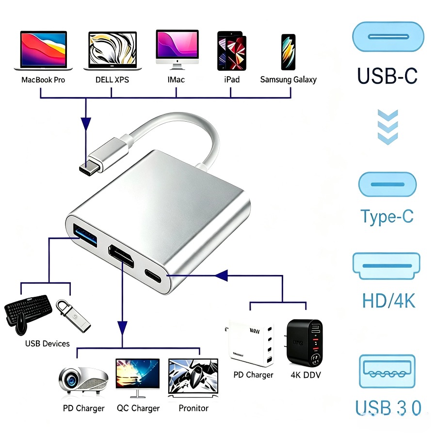 Hub USB 3.0 3-w-1 Adapter USB- – Home Office For Mac recenzja i cena