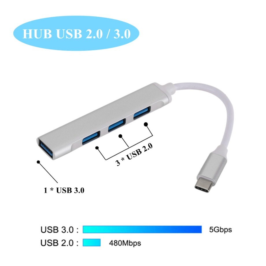 USB C HUB 3.0 typu C 4-portowy – Home Office For Mac recenzja i cena