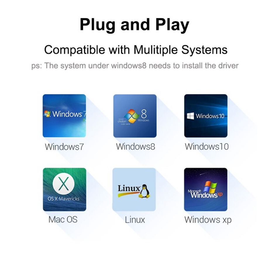 USB C HUB 3.0 typu C 4-portowy – Home Office For Mac recenzja i cena