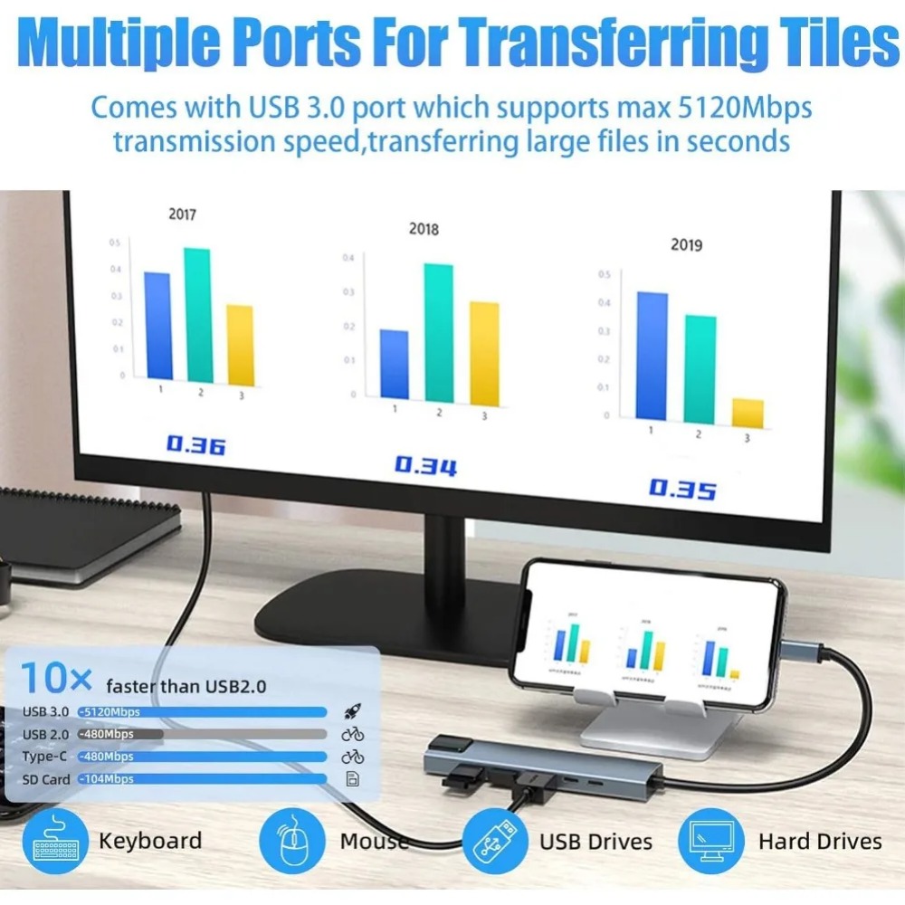 Hub USB C 8/7 w 1 Adapter/rozd – Home Office For Mac recenzja i cena