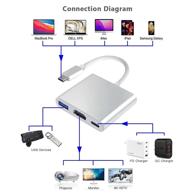 Adapter 3 w 1 USB-C na HDMI, H – Home Office For Mac recenzja i cena