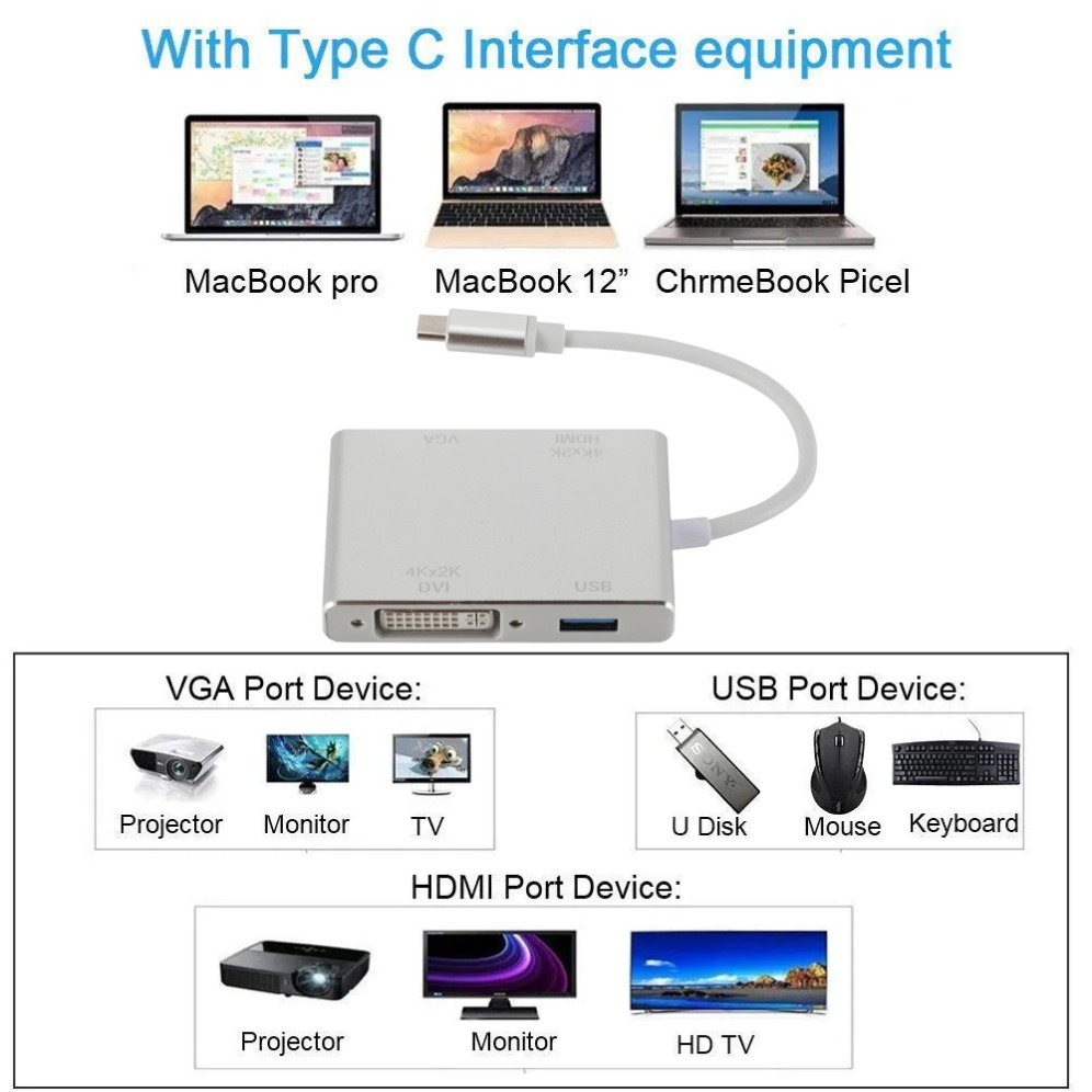 4K typ C do HDMI VGA USB konwe – Home Office For Mac recenzja i cena