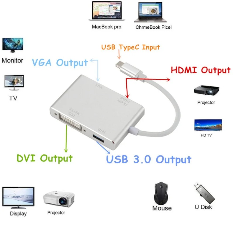 4K typ C do HDMI VGA USB konwe – Home Office For Mac recenzja i cena